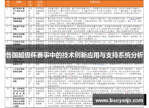 各国超级杯赛事中的技术创新应用与支持系统分析