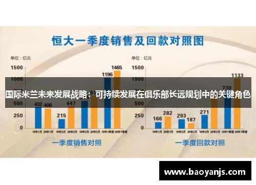 国际米兰未来发展战略：可持续发展在俱乐部长远规划中的关键角色