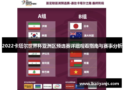 2022卡塔尔世界杯亚洲区预选赛详细观看指南与赛事分析
