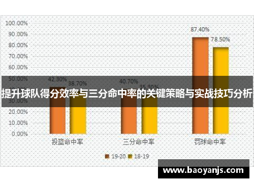 提升球队得分效率与三分命中率的关键策略与实战技巧分析
