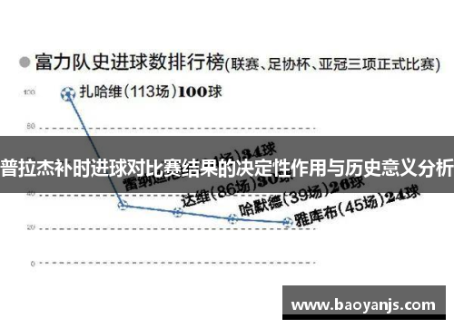 普拉杰补时进球对比赛结果的决定性作用与历史意义分析