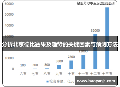 分析北京德比赛果及趋势的关键因素与预测方法
