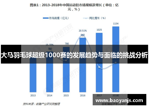 大马羽毛球超级1000赛的发展趋势与面临的挑战分析