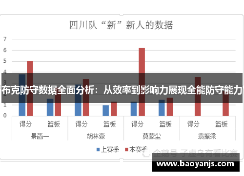布克防守数据全面分析：从效率到影响力展现全能防守能力